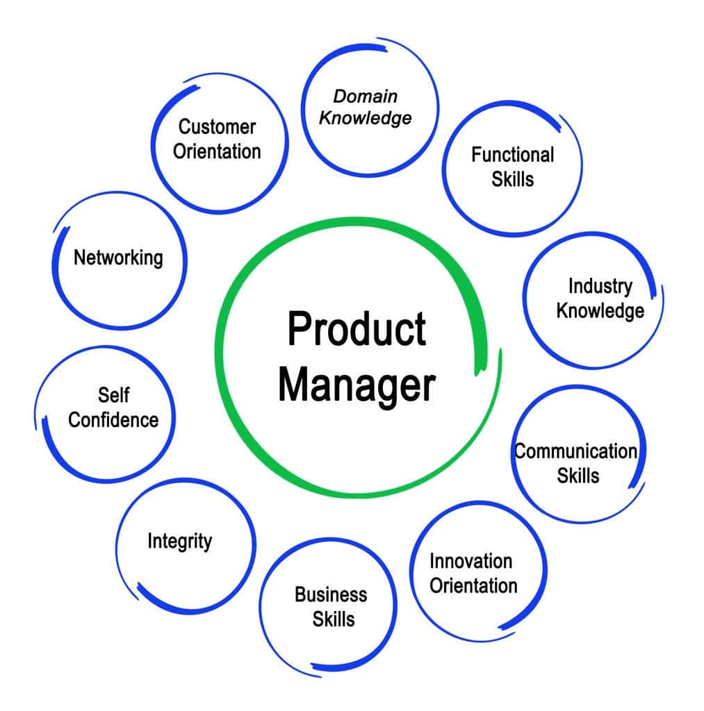 Top Skills You Need for Product Management Success